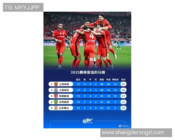 上海足球队在世界杯预选赛中以60分稳居积分榜首位引发关注